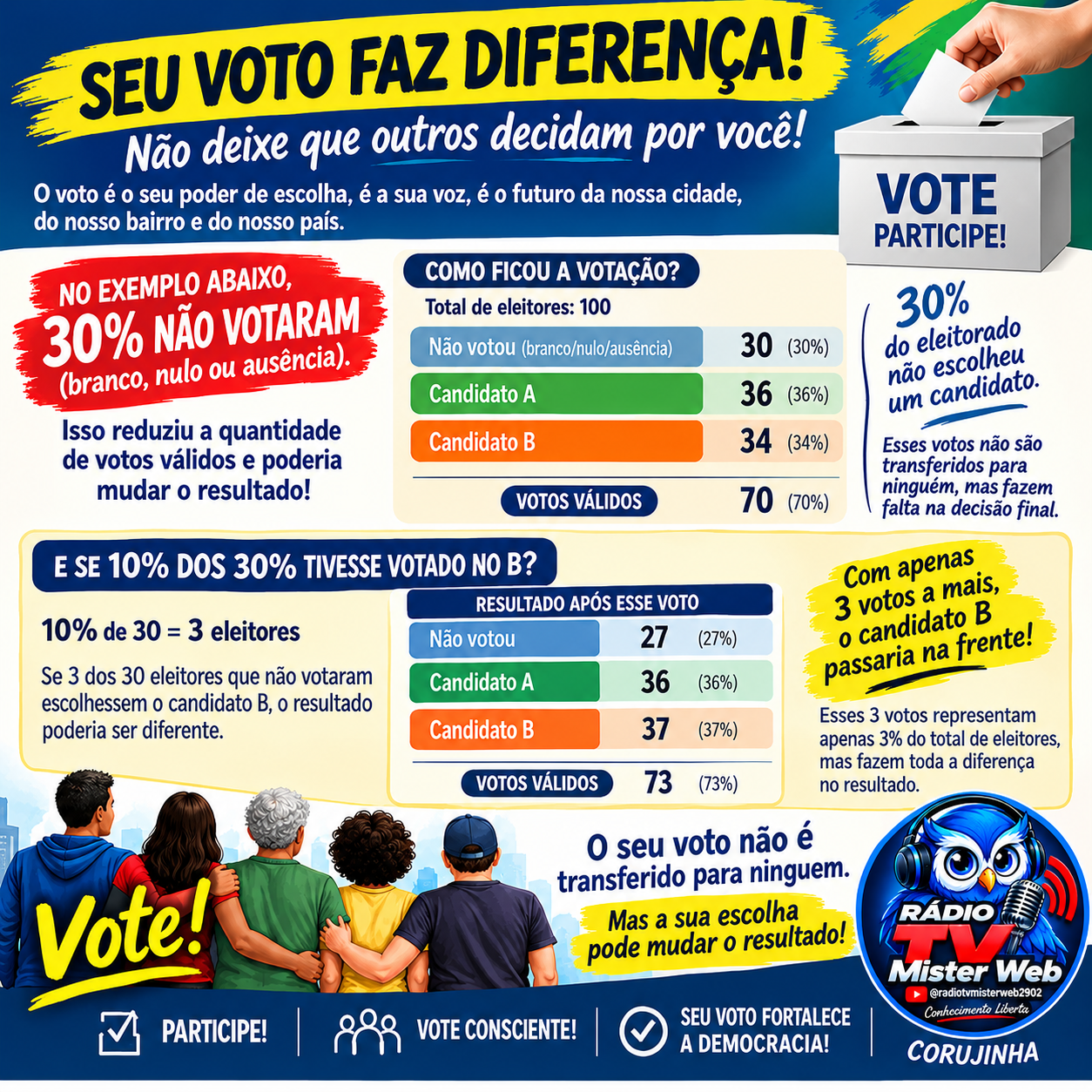 VAI VOTAR